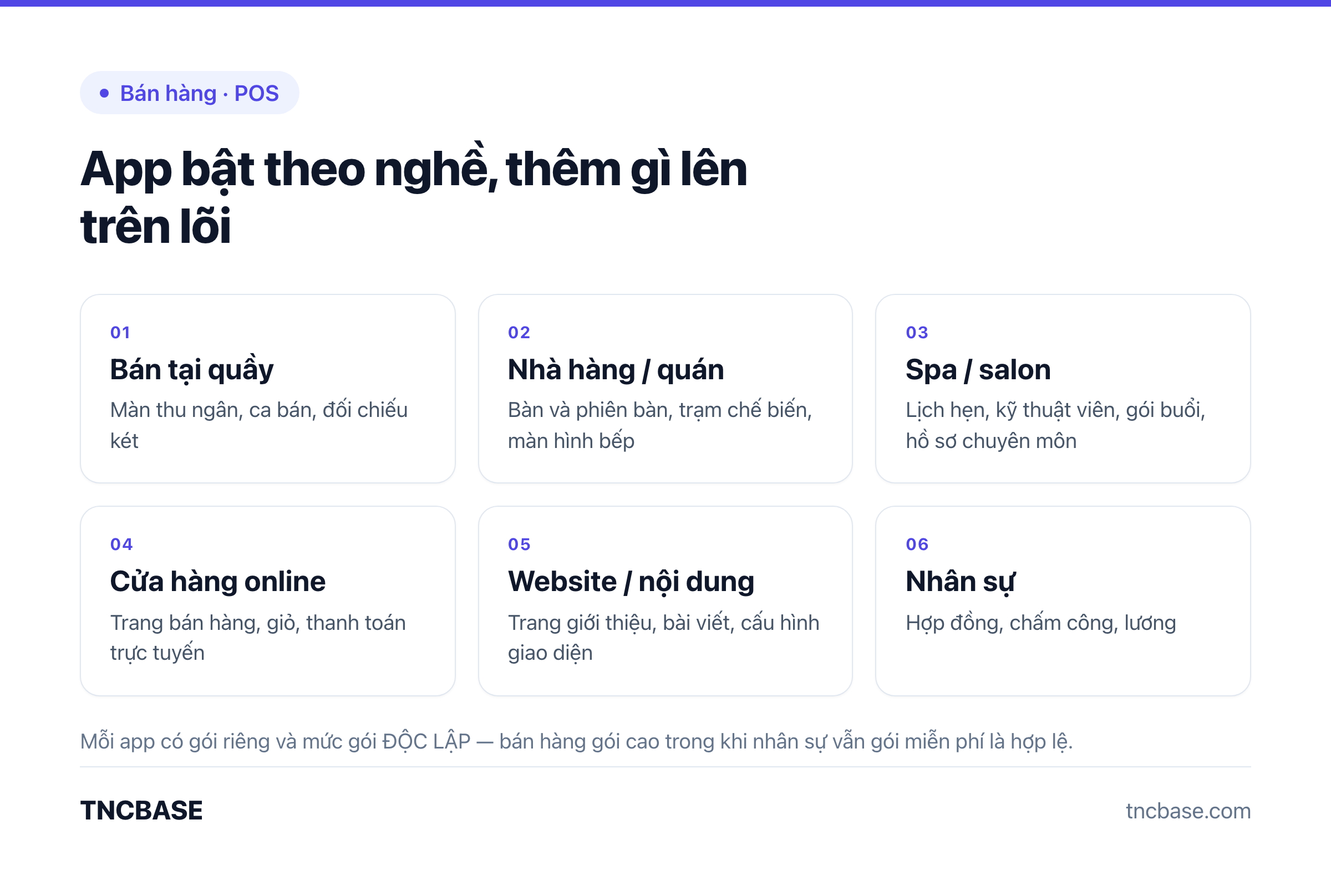 Sáu ứng dụng theo nghề và phần mỗi ứng dụng thêm lên trên lõi dùng chung
