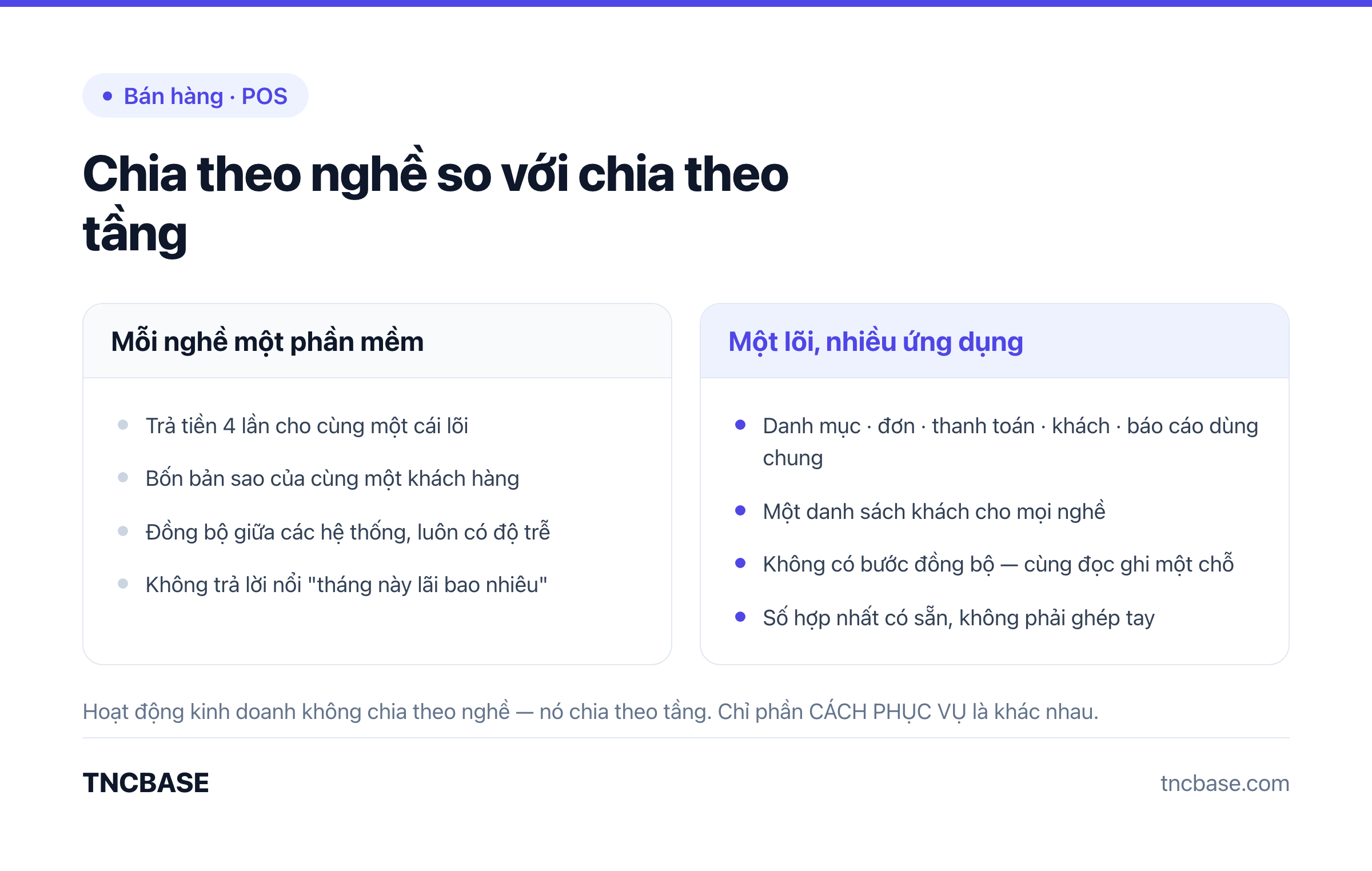 So sánh mô hình mỗi nghề một phần mềm với mô hình một lõi dùng chung nhiều ứng dụng