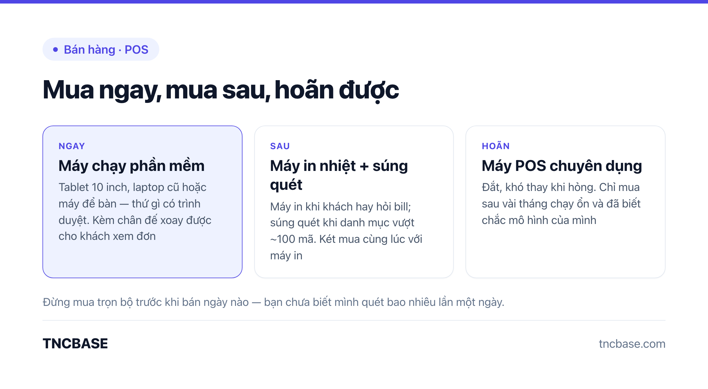 Ba nhóm thiết bị cửa hàng theo thứ tự ưu tiên: mua ngay, mua sau, hoãn được