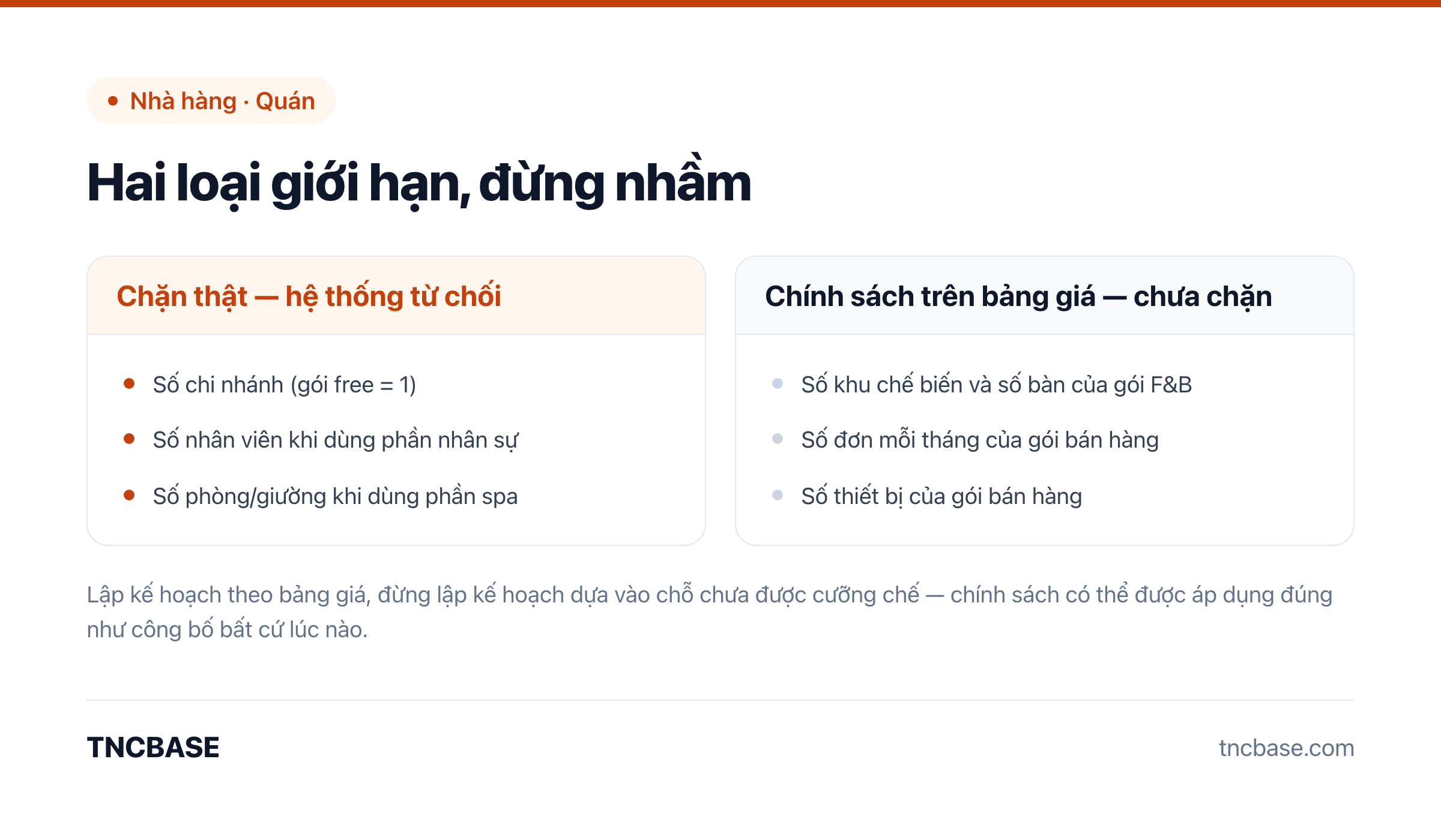 So sánh giới hạn chặn thật và giới hạn chỉ là chính sách trên bảng giá