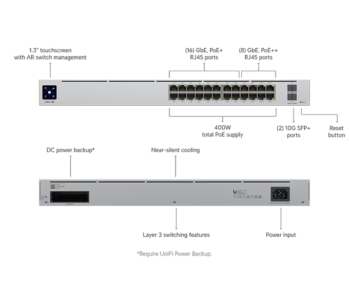 Ubiquiti UniFi (16) PoE+ / (8) PoE++ Switch Pro, 24-Ports (400w) USW-Pro-24-POE