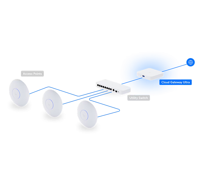 Ubiquiti Networks Cloud Gateway Ultra (UCG-Ultra)
