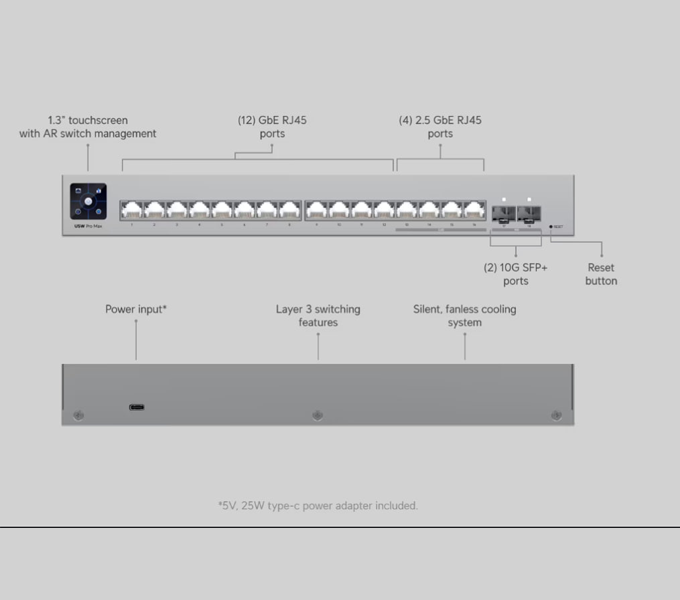 Ubiquiti UniFi Layer 3 Etherlighting switch with 8 (12) GbE, (4) 2.5 GbE, and (2)(USW-Pro-Max-16-EU)