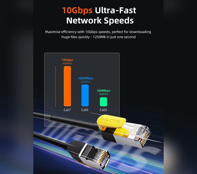 CABLETIME Cable 5M CAT7 Gigabit Ethernet FTP Cable CT-CAT7F-PB5) 2Y