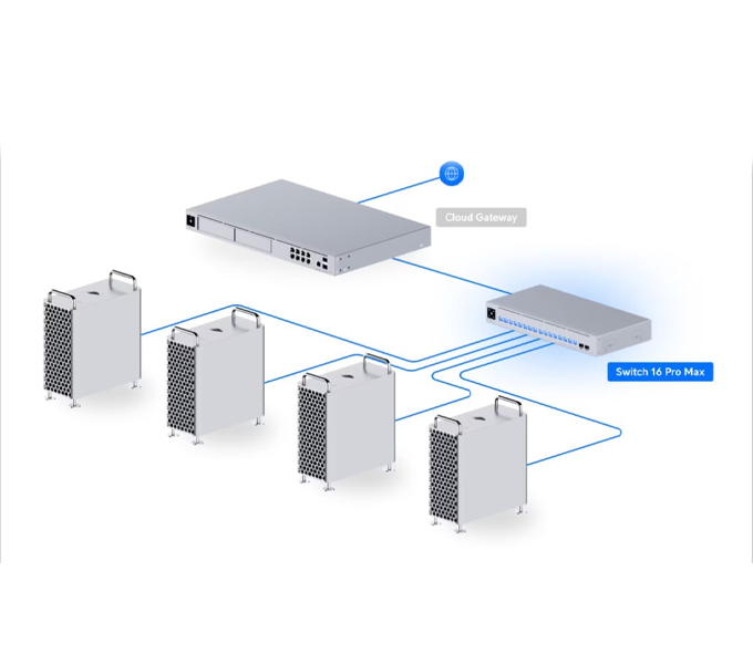 Ubiquiti UniFi Layer 3 Etherlighting switch with 8 (12) GbE, (4) 2.5 GbE, and (2)(USW-Pro-Max-16-EU)
