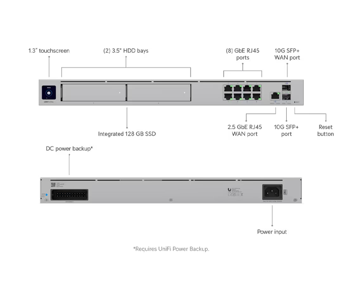 Ubiquiti UniFi Network Switch Dream Machine Pro Max (UDM-Pro-Max)-10G CloudGat-200+UniFi/2K+client