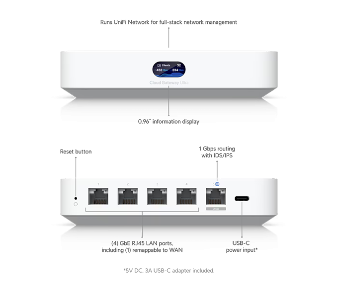 Ubiquiti Networks Cloud Gateway Ultra (UCG-Ultra)