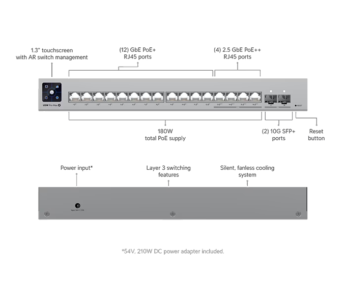 Ubiquiti UniFi Layer 3 Etherlighting switch with 8 (12) GbE, (4) 2.5 GbE, and (2)(USW-Pro-Max-16-EU)