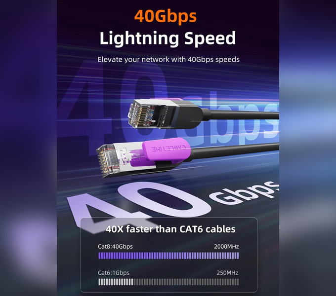 CABLETIME Cable 2M CAT8 Gigabit Ethernet FTP Cable (CT-CAT8F-PB2) 2Y