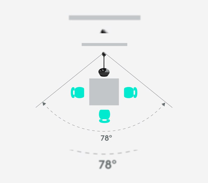 Logitech BCC950 Conference Webcam and Speakerphone +Remoted-1-4 people-APANZ-122 (960-000939)2Y