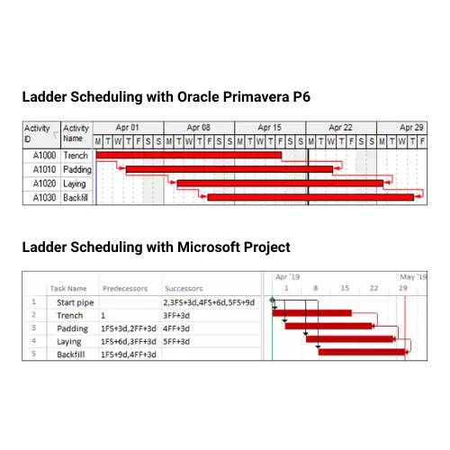 How to Use Ladder Scheduling with Microsoft Project