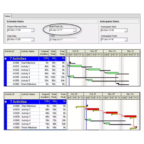 Oracle Primavera P6: What is Project Must Finish by Date