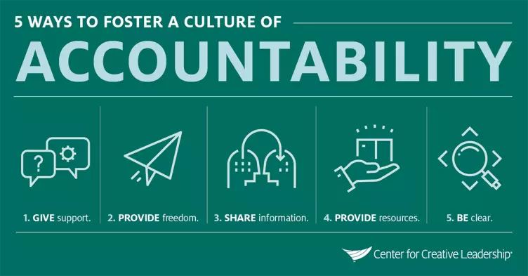 Leadership Accountability: Take Charge, Own Mistakes