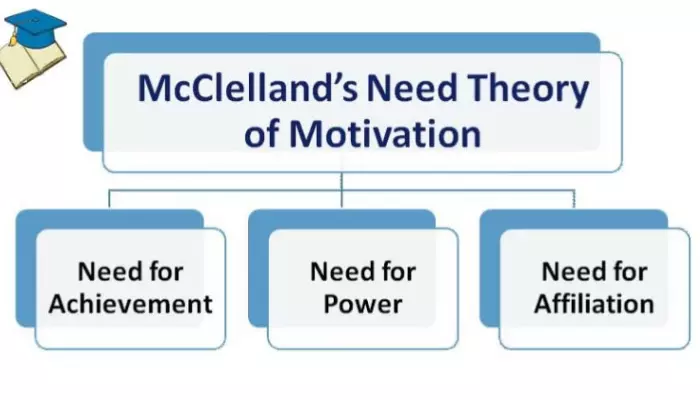 Understanding Your Needs and Wants for Peak Performance