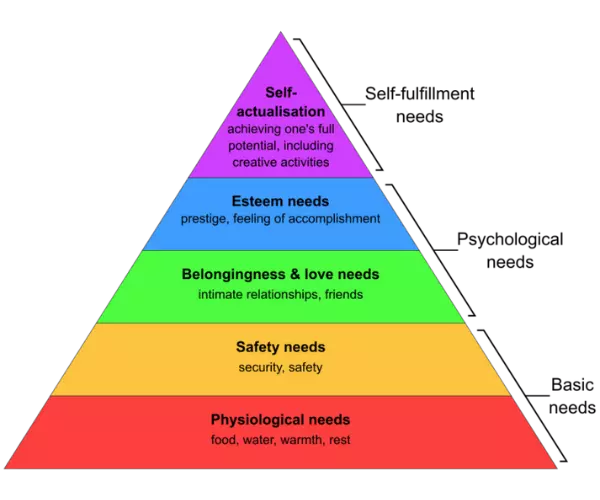 Hierarchy of Needs: Inspiring Motivation in Your Team