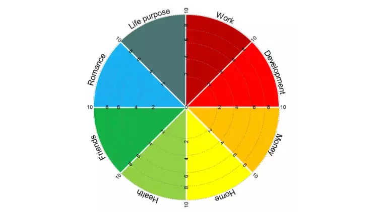 Goal Setting with the Wheel of Life: Find Balance & Thrive