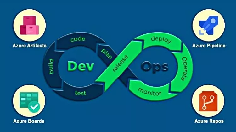 Azure DevOps Hands-On Course: A Step-by-Step Guide