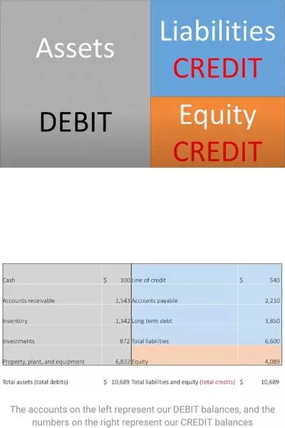Learn Accounting Basics: Simple Steps for Beginners