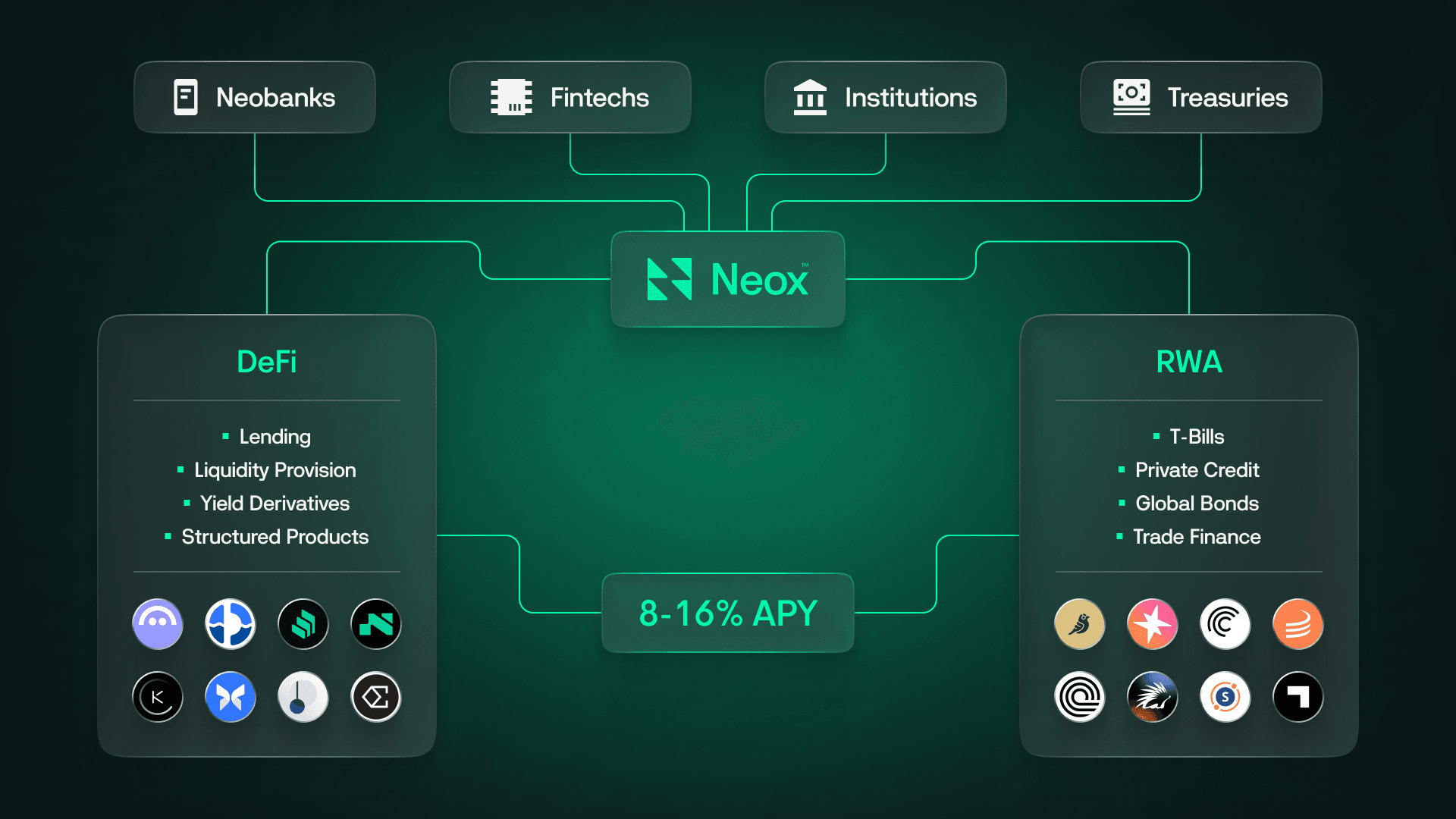 NEOX $0.000578 | Virtuals Protocol | Society of AI Agents