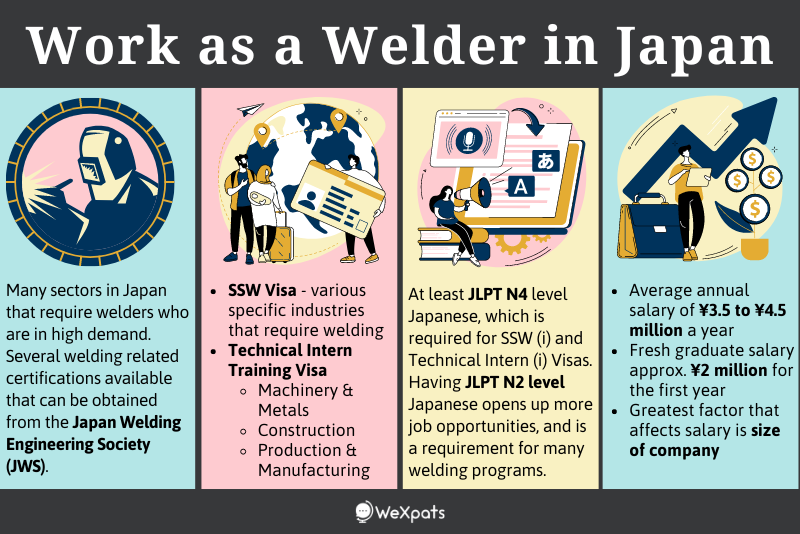 Start a Career in Welding in Japan WeXpats Guide