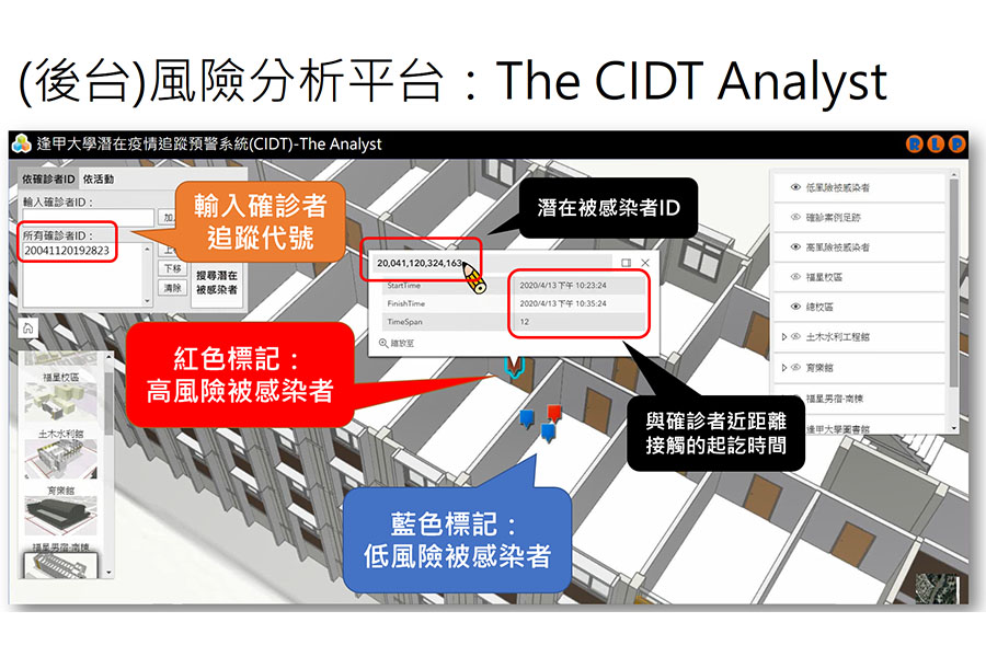 風險分析平台以時空條件可精準匡列出與確診者近距離、長時間接觸的高風險被感染者。