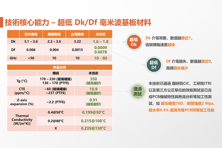 電機系吳宏偉老師跨領域毫米波材料計畫 獲科研創業計畫「萌芽案」540萬元補助