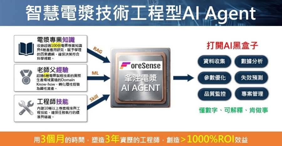 夆泩數位研發「工程型 AI Agent」，透過智慧電漿技術實現產線效能飛躍成長。