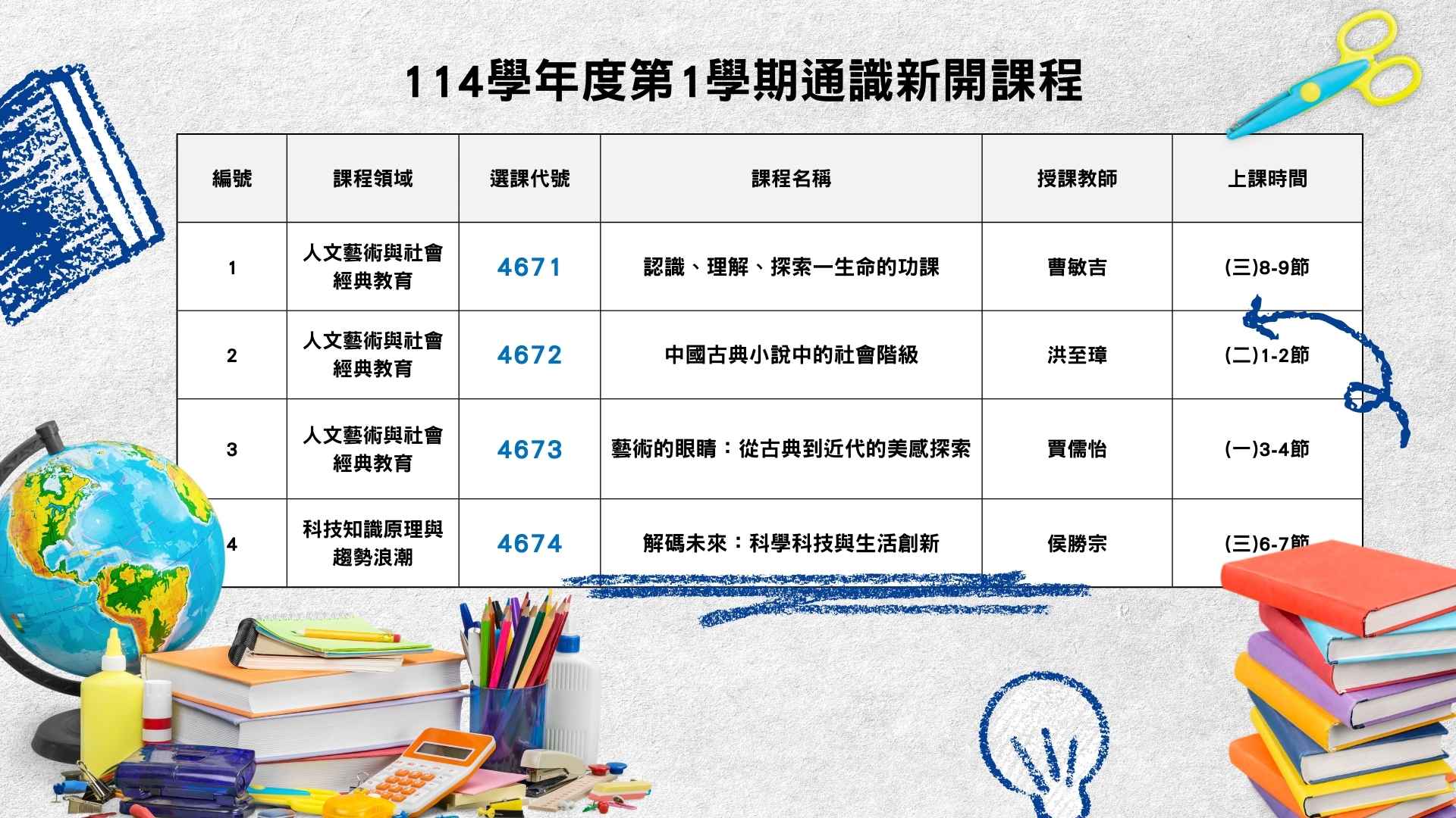114-1通識選修新開課程一覽表