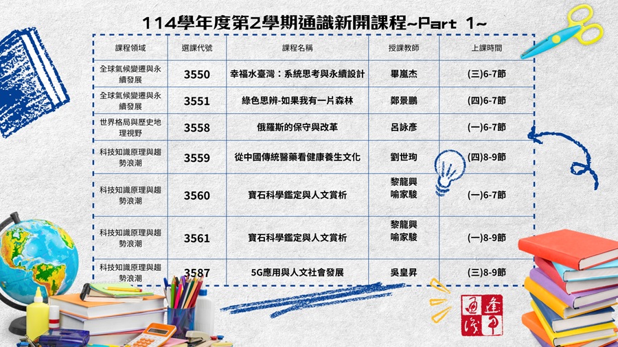 114-2通識新開課程