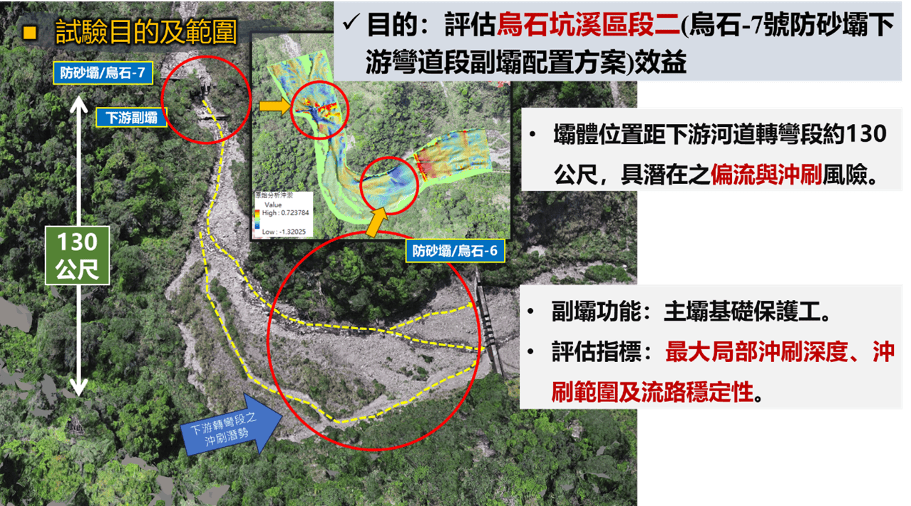 烏石坑溪區段二,防砂壩下游彎道段副壩配置方案效益展示。