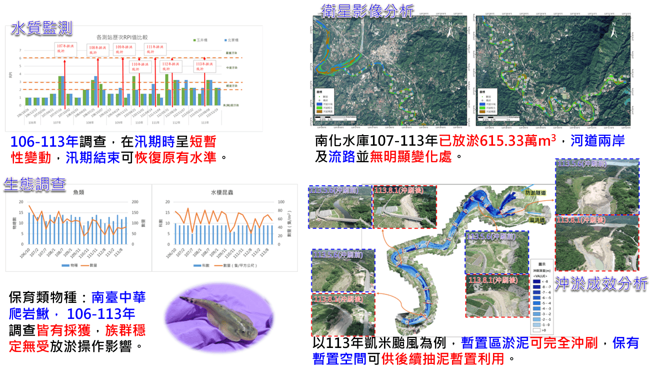 南化水庫放淤案例。