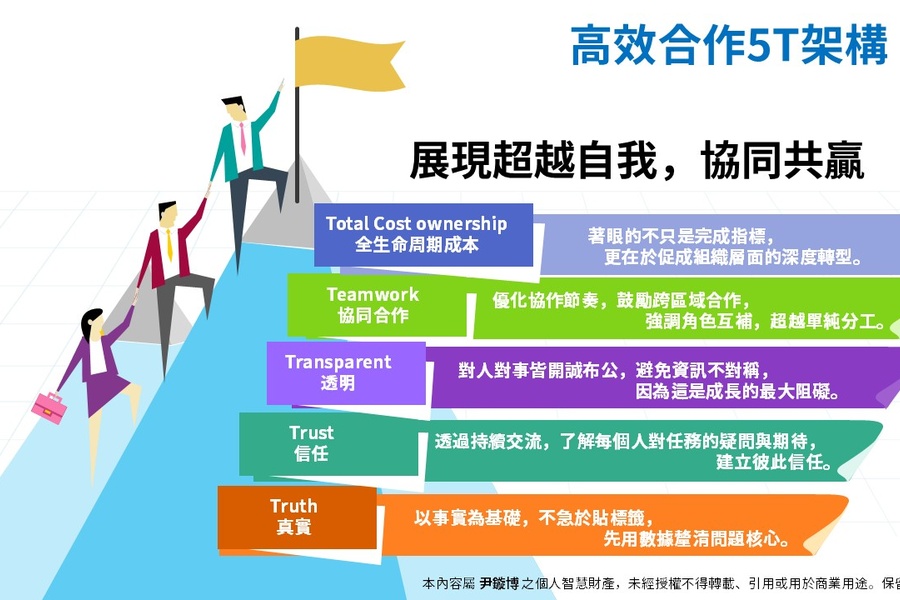 高效合作5T架構。