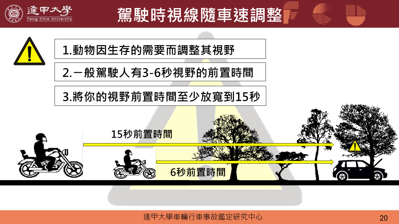 駕駛時視線隨車速調整。