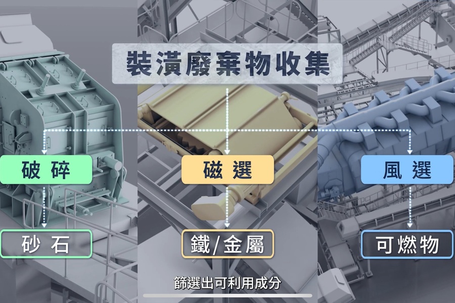 裝潢廢棄物的分類篩選方式。