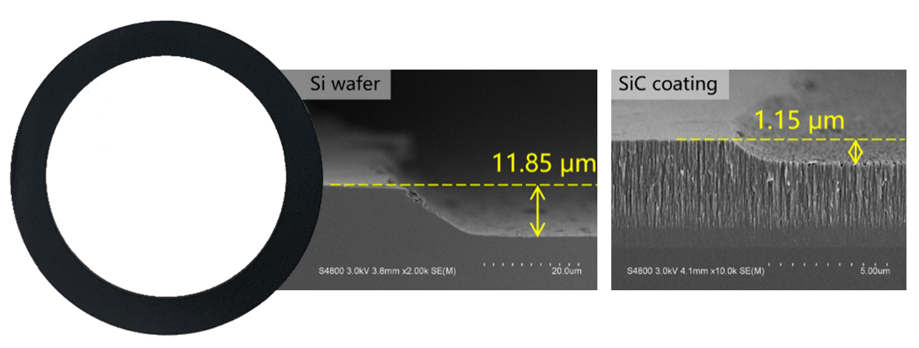 SiF6+Cl2 plasma etched silicon wafers and silicon carbide films