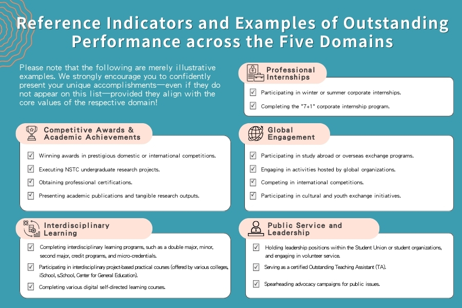 五大領域傑出表現： 參考指標與範例-英文版