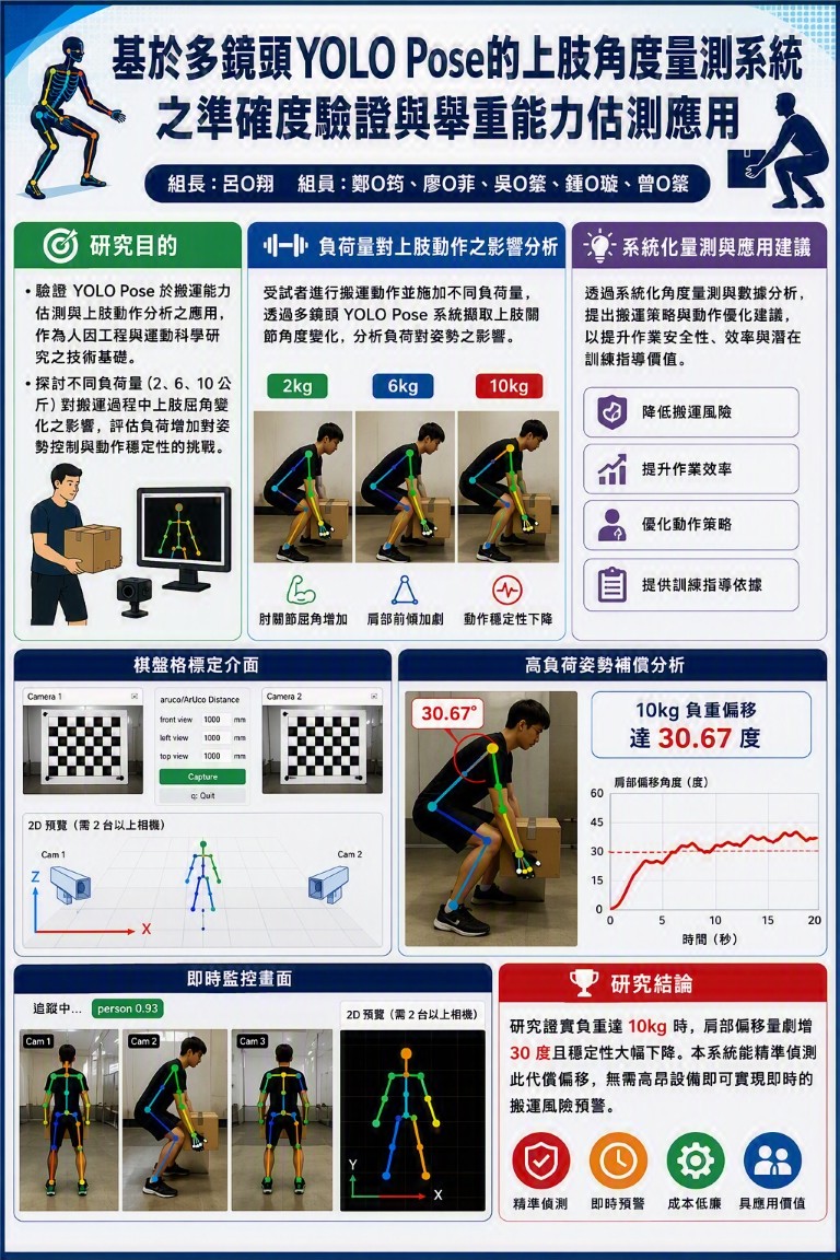 人因工程學生作品