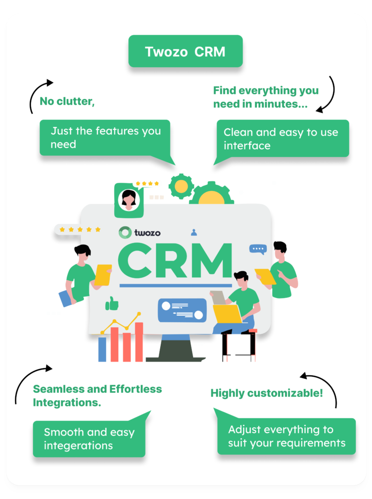 Twozo CRM Features