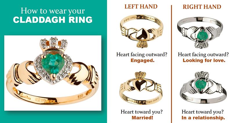 claddagh ring how to wear