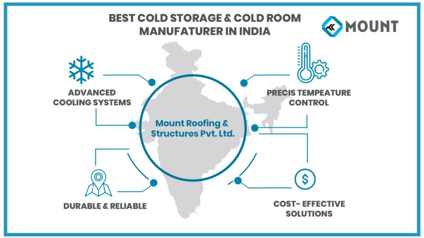 Top Cold Storage Cold Room Manufacturer in Tiruchirappalli Tamil Nadu