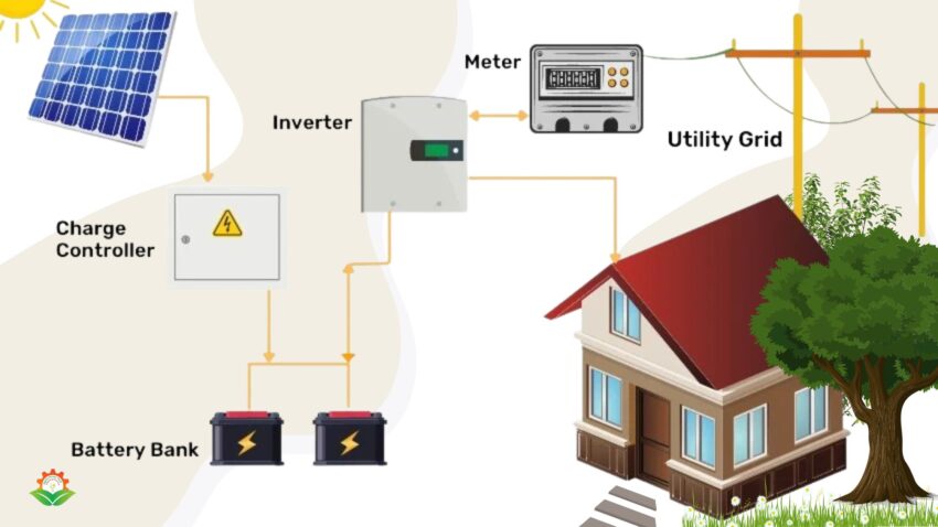 sigmapowertech solar system for home