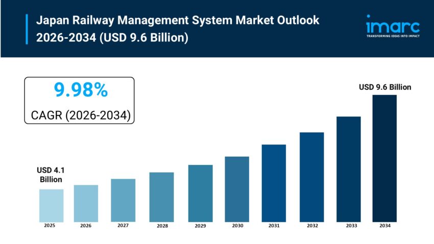 Japan Railway Management System Market