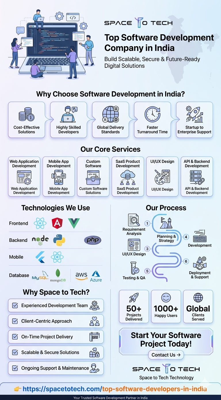 software development india