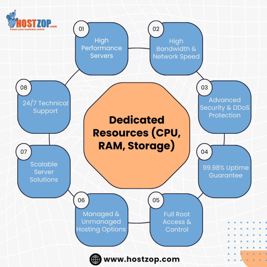 Dedicated Server Hosting in India Hostzop