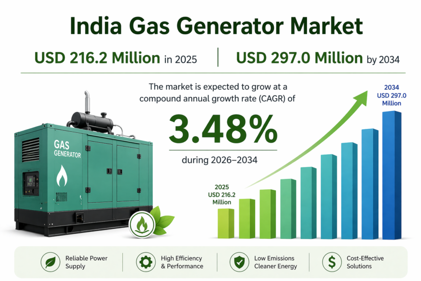 India Gas Generator Market 1