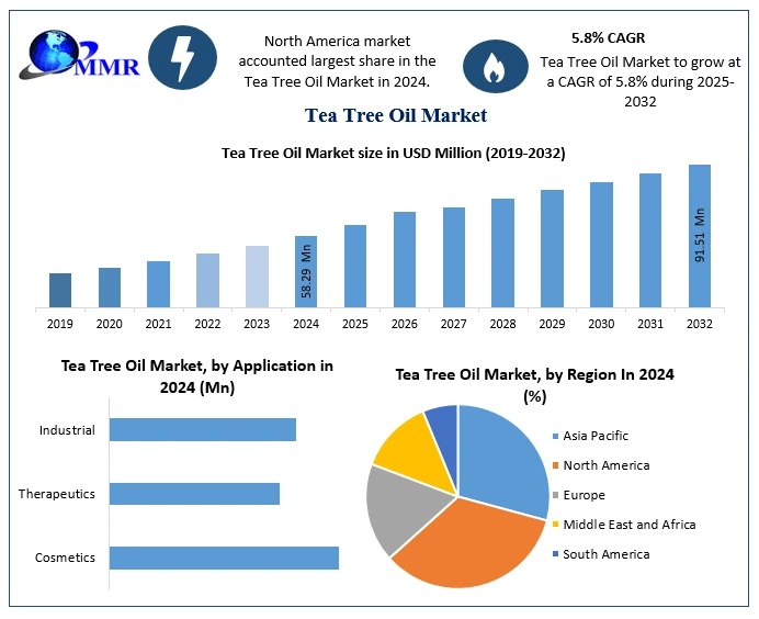 Tea Tree Oil Market 1 7