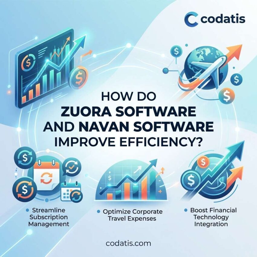 Zuora and Navan Software