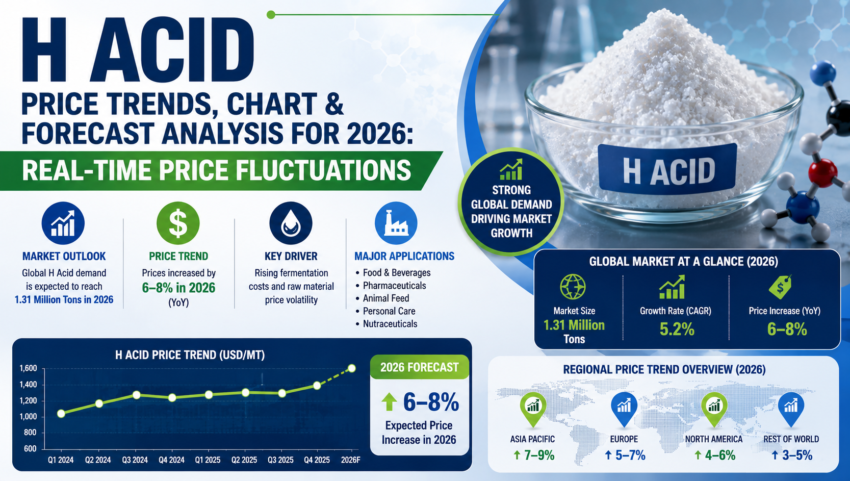H Acid Prices