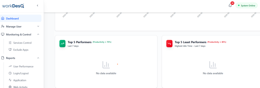 productivity tracking report image