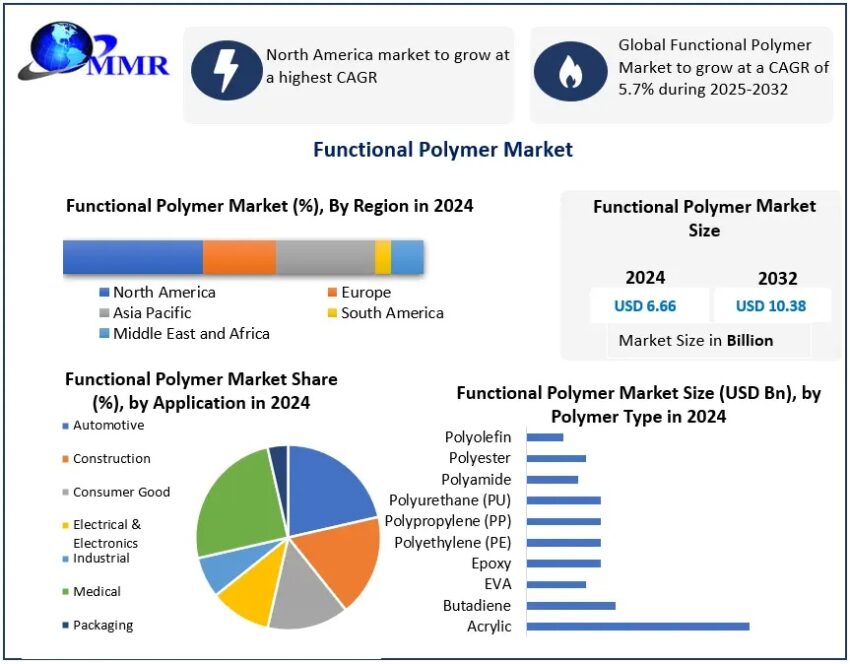 Functional Polymer Market 1